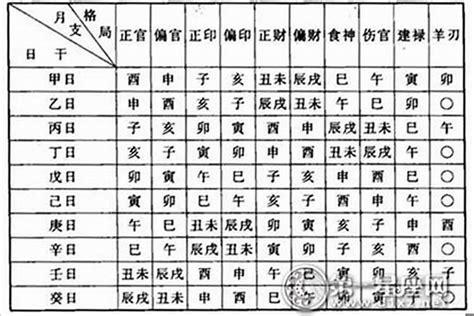 命格是什么|八字命格查询,八字格局免费查询,八字命格详批